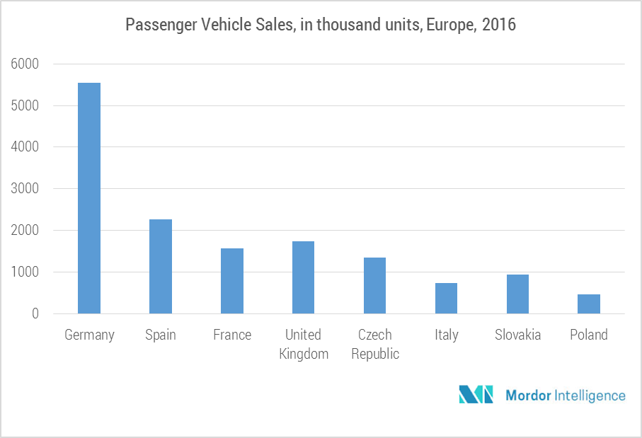Europe Vehicle Rental Market Growth, Trends and Forecasts (20182023)